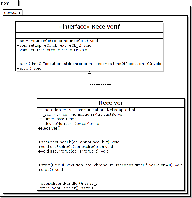 devscan_receiver.class.png